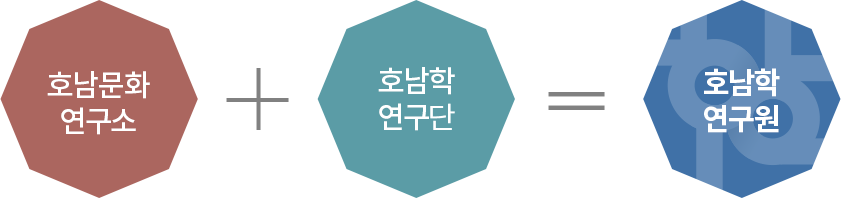 호남문화연구소 + 호남학연구소 = 호남학연구원
